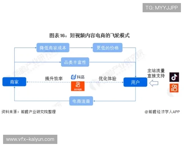 订阅制模式应用于赛事内容，提供分层级会员权益